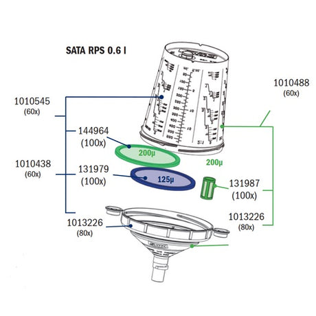 SATA RPS 0.6