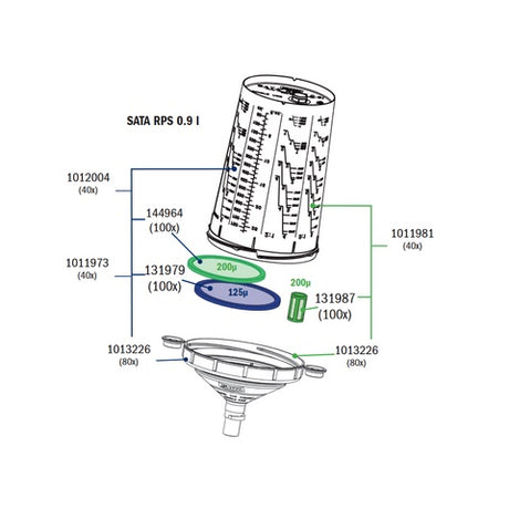 SATA RPS 0.9